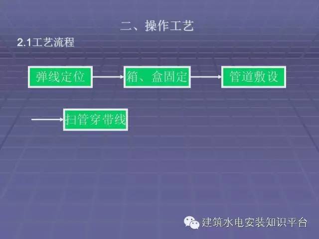 PVC管暗敷设技术交底_5