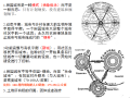 外国城市建设史课件_从现代城市到当代城市