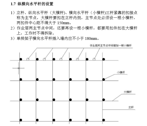 施工现场安全标准化作业指导手册（132页）-纵横向水平杆的设置