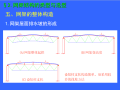 平板网架结构PPT（105页）