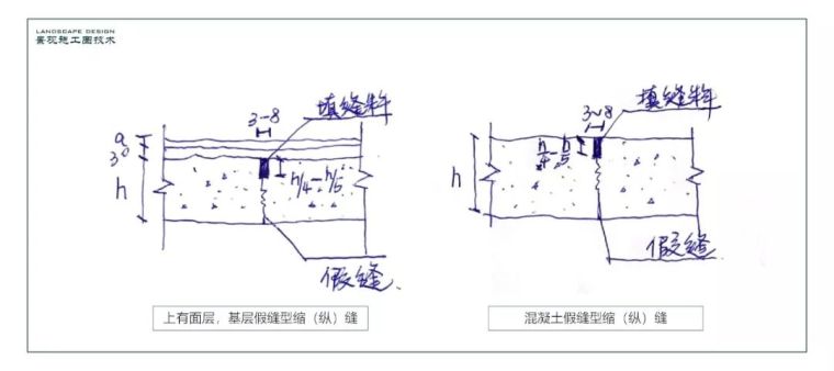 施工缝缩缝cad图资料下载-伸缩缝：景观中基层伸缩缝做法