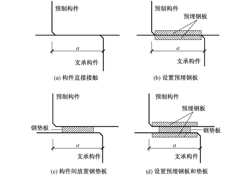 预制混凝土构件吊装方案资料下载-预制混凝土构件搁置节点的设计方法