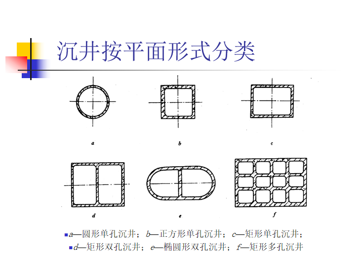 市政管道施工回填施工流程资料下载-市政管道工程沉井施工流程讲义PPT(59页)