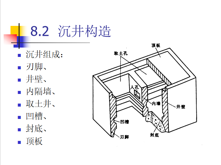 (4)按沉井制作材料可分为混凝土,钢筋混凝土,钢,砖,石以及组合式沉井