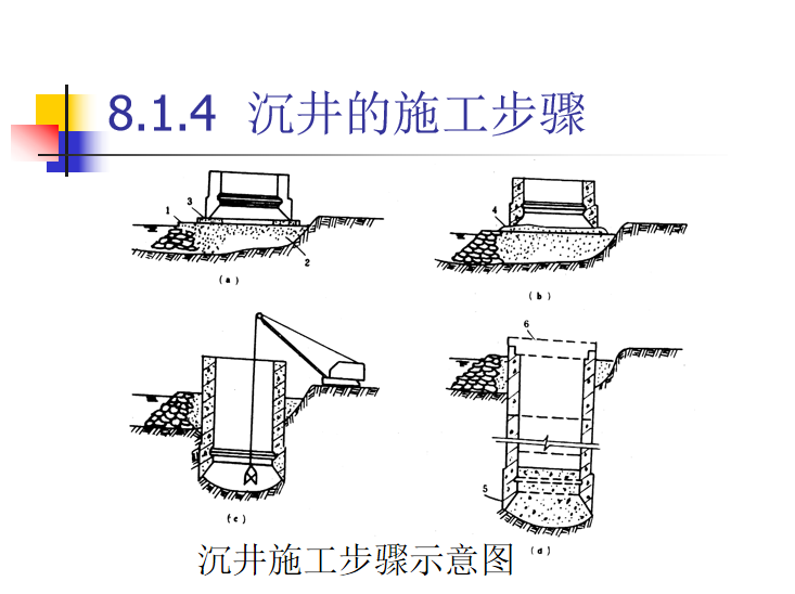 市政管道工程沉井施工流程讲义ppt(59页)