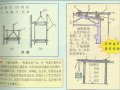 建筑工程现场施工安全文明管理