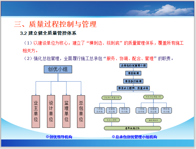 北京综合办公楼项目创优交流汇报PPT-质量过程控制与管理