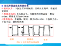 市政管道工程沉井与墩基础施工设计（98页）