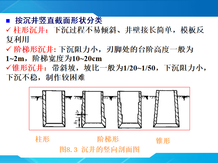 深基础设计与计算资料下载-市政管道工程沉井与墩基础施工设计（98页）