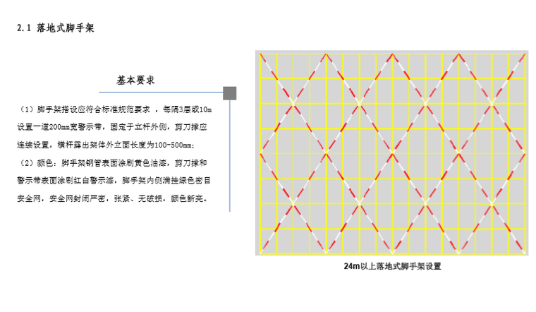 知名建筑企业施工现场标准化图册 （132页）-落地式脚手架