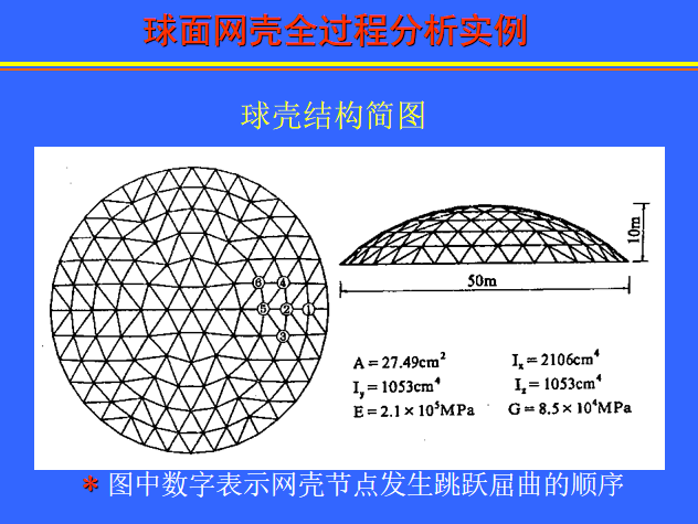 山地修建性详细规划说明资料下载-网壳结构稳定性计算PPT（75页）