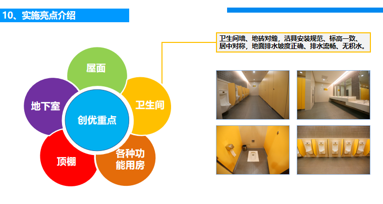 机场航站楼项目鲁班奖创优策划PPT-实施亮点介绍