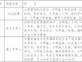 建筑施工现场安全文明施工方案