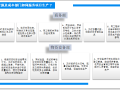 生产履约体系综合管理与个人职业生涯规划