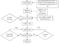 [名企]建筑工程深化设计交流分享PPT