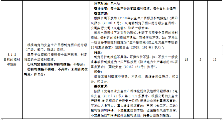 深圳市安全生产标准化资料下载-电力安全生产标准化评审报告2018