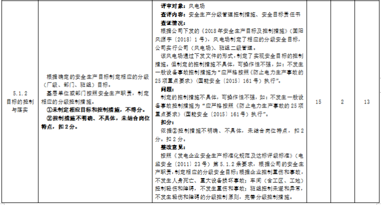 浙江省安全生产标准化资料下载-电力安全生产标准化评审报告2018