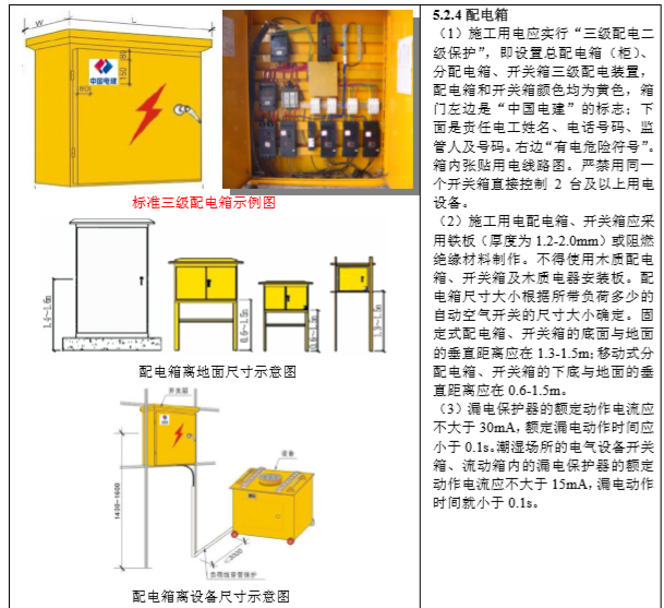 配电箱