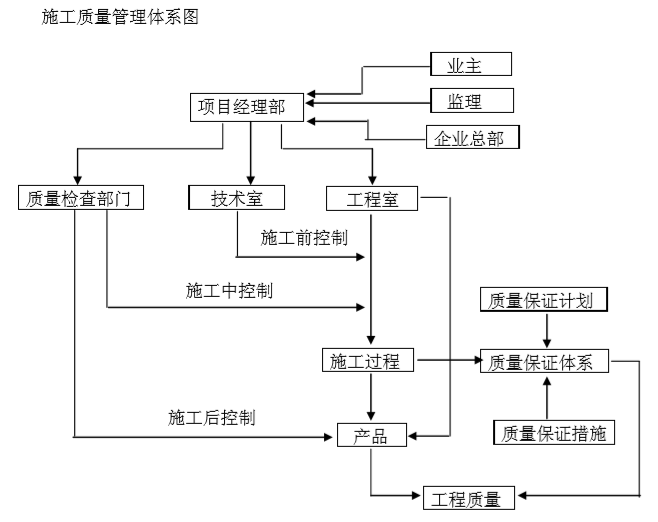 质量管理体系五要素图片