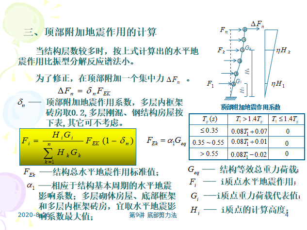 底部剪力法PPT（22页）-顶部附加地震作用的计算