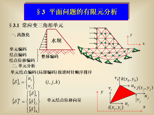 有限空间作业专项管理资料下载-有限单元法PPT（75页）