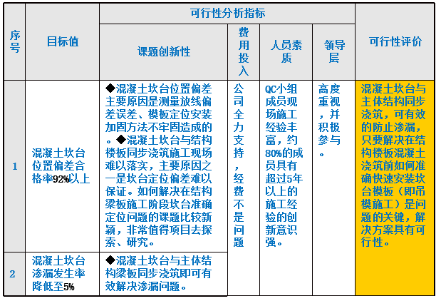 可行性分析怎么说(可行性分析怎么说实验团队)