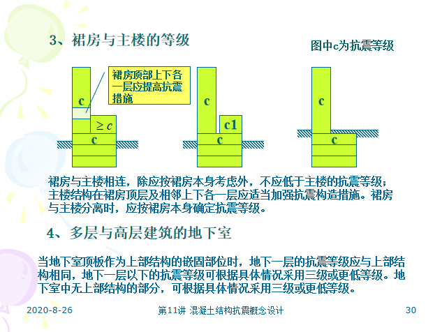 钢筋混凝土结构抗震概念设计PPT（42页）-裙房与主楼的等级