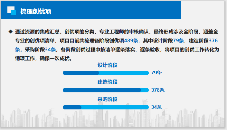 EPC+PPP项目鲁班奖创优策划探索-梳理创优项