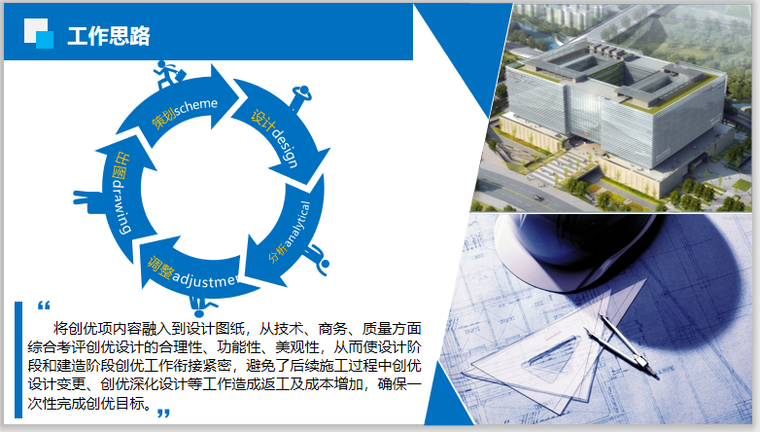 EPC+PPP项目鲁班奖创优策划探索-工作思路