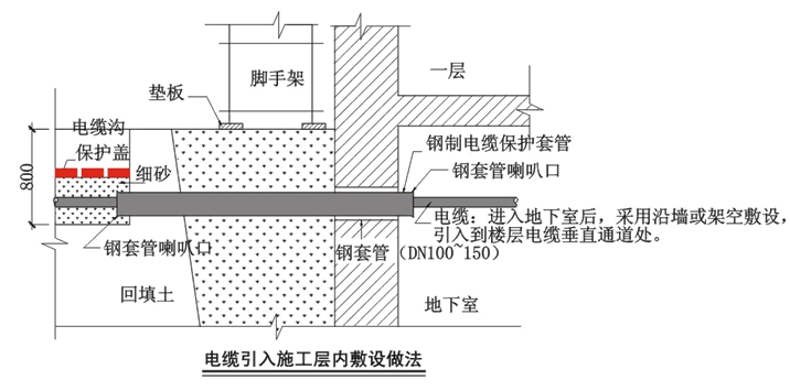 工程用电规范指导资料下载-建筑施工临时用电安全管理指导手册