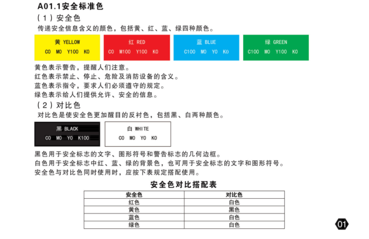 深圳市安全生产标准化资料下载-安全生产标准化图册（调试及运行阶段）