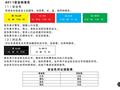 安全生产标准化图册（调试及运行阶段）