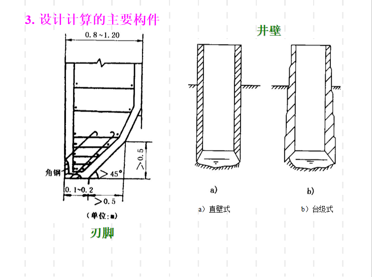 沉井外壁采用阶梯形图片