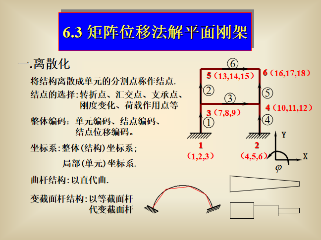 激光法沉管测量定位资料下载-矩阵位移法PPT（117页）