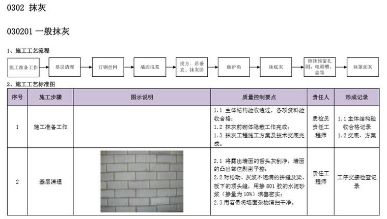 建筑施工工艺质量管理标准化指导手册(图文)-一般抹灰施工工艺流程