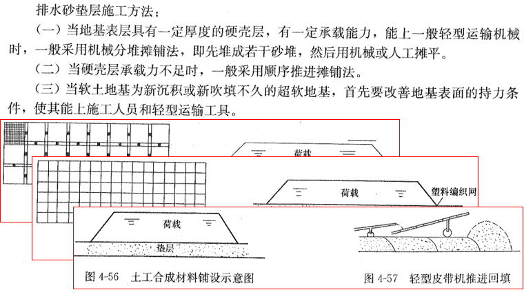 地基处理方法之排水固结法培训讲义PPT-07 排水垫层的施工