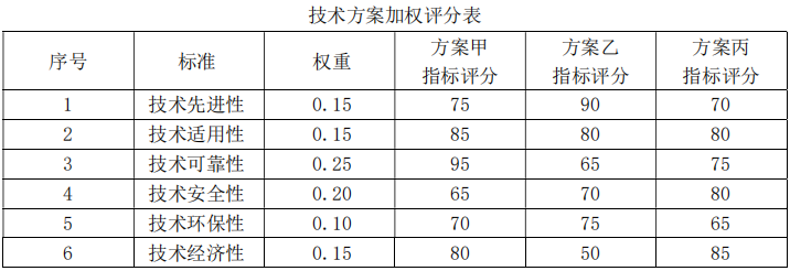 一建考点手册资料下载-一建经济黄金考点：精选题10问