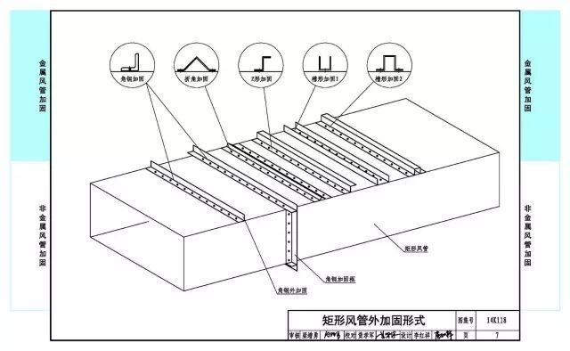 空调通风预算快速入门_附17套相关培训课件_15