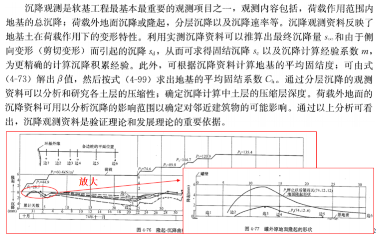 地基处理方法之排水固结法培训讲义PPT-09 沉降观测