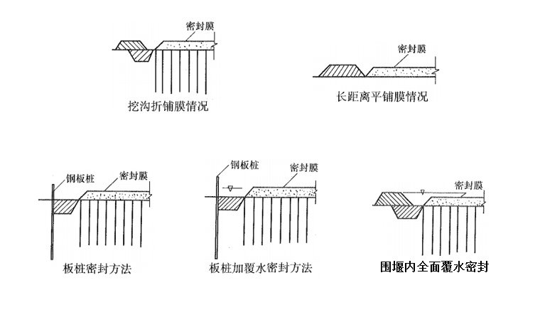 地基处理方法之排水固结法培训讲义PPT-08 真空密封系统施工