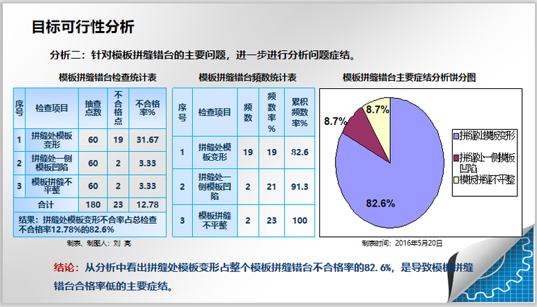 墙体模板拼缝资料下载-提高混凝土墙体斜面平整度合格率