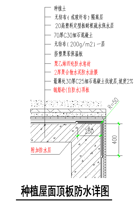 聚乙烯丙纶屋面防水方案资料下载-研发基地防水工程施工方案
