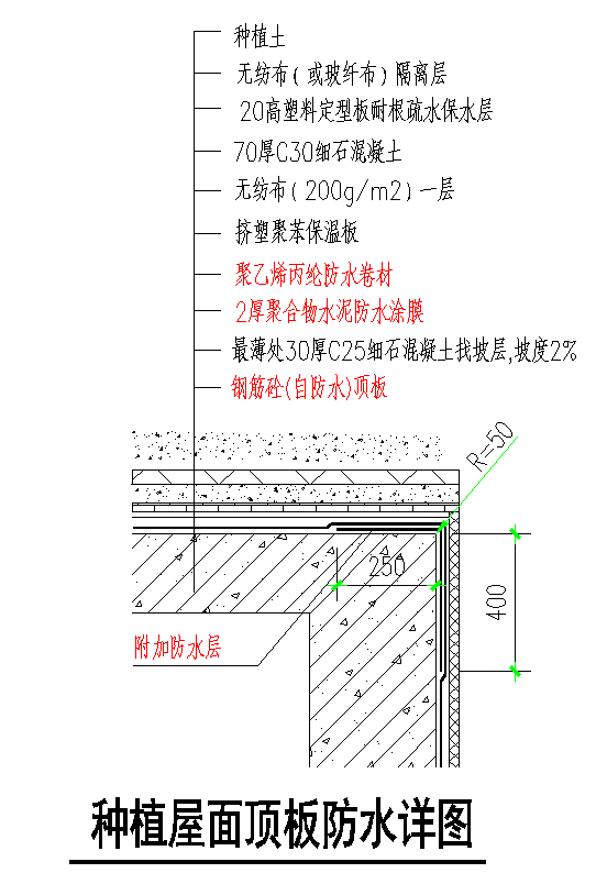 水池防水工程施工组织方案资料下载-研发基地防水工程施工方案