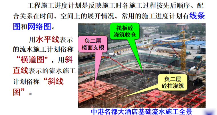 施工组织的方式之流水施工培训讲义PPT-02 流水施工参数