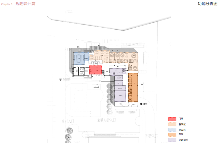 盐城知名地产快捷酒店建筑设计报批文本-功能分析图