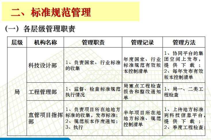 物流园项目技术标资料下载-知名企业项目技术管理手册（PPT）