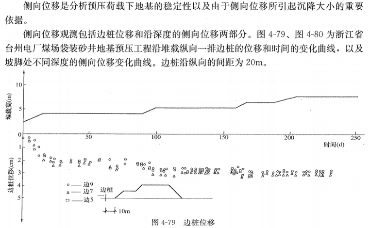 地基处理方法之排水固结法培训讲义PPT-10 侧向位移观测