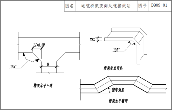 弱电工程电缆桥架与管路施工工艺要求_4