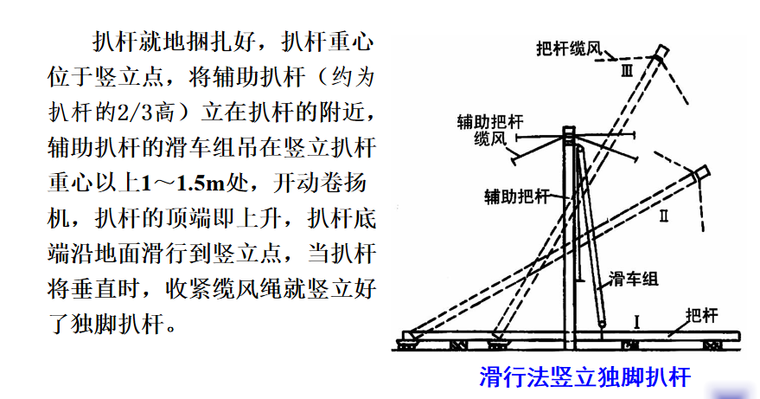 结构安装工程起重安装机械施工培训讲义PPT-03 滑行法竖立独脚扒杆