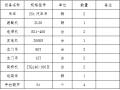 高速公路T梁预制及架设施工方案